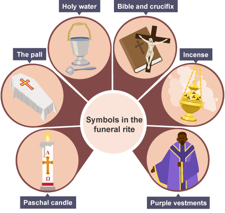 Religious Symbols